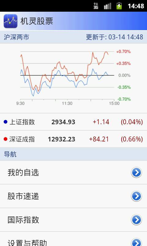机灵股票 中国版